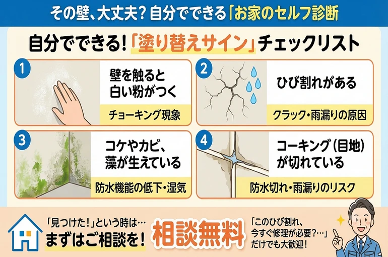   自分で出来る！お家の塗り替えサインチェックスト。1.壁を触ると白い粉が付く（チョーキング現象）2.ひび割れがある（クラック・雨漏りの原因）3.こけたカビ、藻が生えている（防水切れ・雨漏りのリスク）の４項目をイラストで解説。見つけた際は無料相談を案内する職人のイラスト付き    