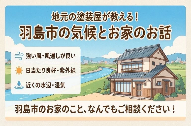   地元の塗装屋が教える！羽島市の気候とお家の話というタイトルのアイキャッチ画像。背景には羽島市ののどかな風景と一軒家を描き、左側には「強い風・風通しがいい」「日当たり良好・紫外線」「近くの水辺・湿気」の３つの気候ポイントを掲載。下部には「羽島市のお家のこと、何でもご相談ください！」というメッセージ入り    